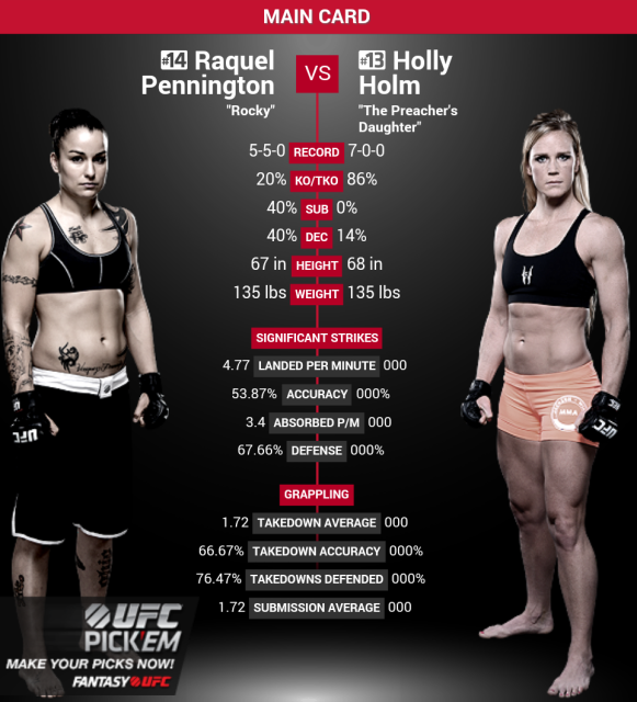 Ufc 184 Rousey Vs Zingano Live Event